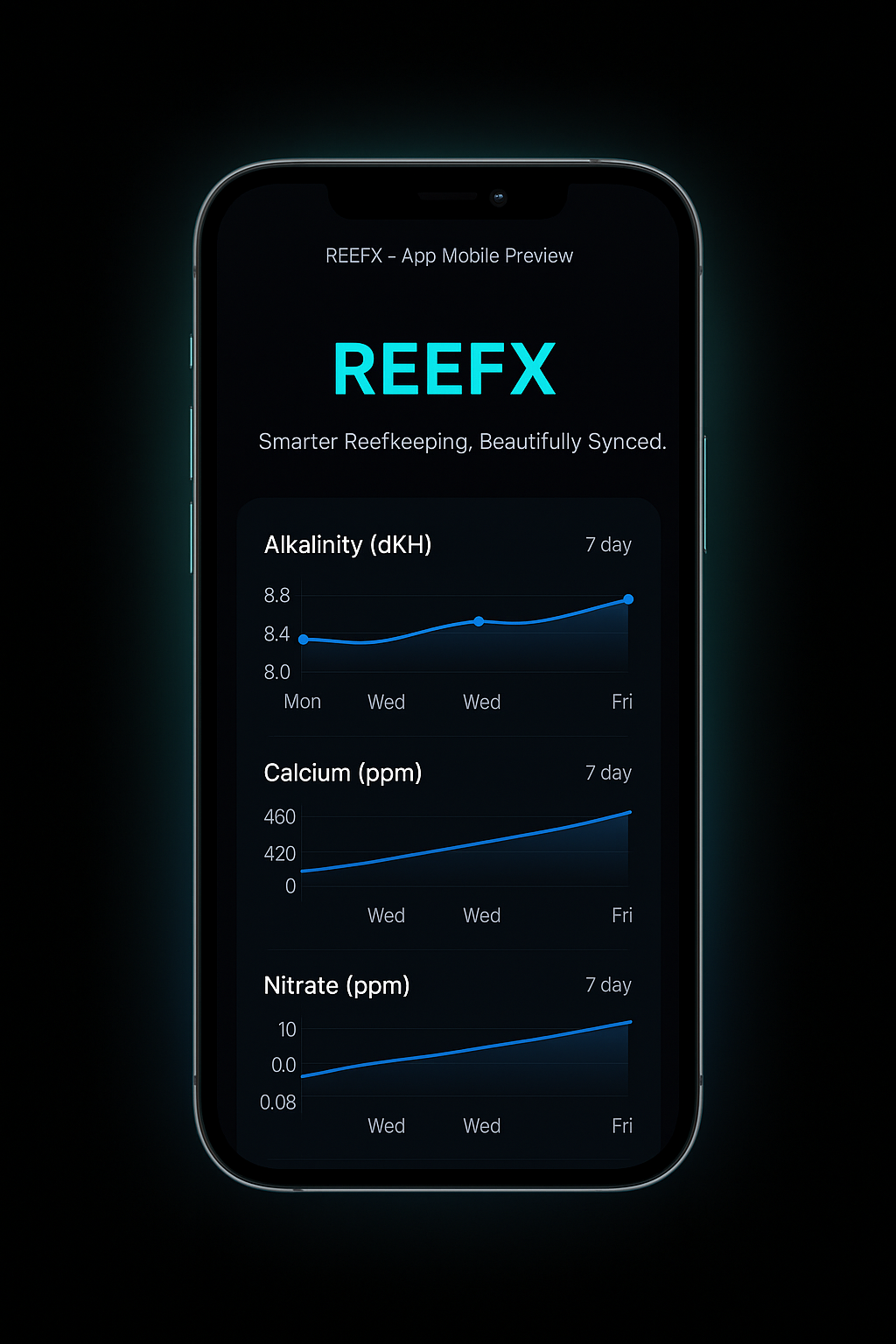 AQUAXONE mobile dashboard preview